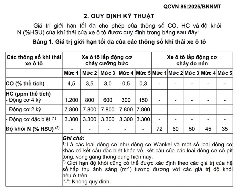 Đề xuất mới về áp dụng Quy chuẩn kỹ thuật kiểm soát khí thải ô tô ở TP. Hà Nộ, TP. Hồ Chí Minh