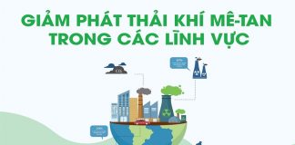 Bài 3: Năng lượng – Mặt trận then chốt giảm phát thải mê-tan