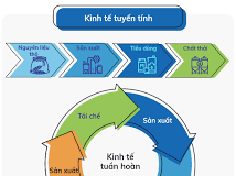 Xử lý rác sinh hoạt bằng vi sinh kết hợp nhiệt phân: Hướng đi kinh tế tuần hoàn cho Việt Nam