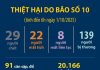 Thiệt hại do bão số 10 tính đến 6h ngày 1/10/2025